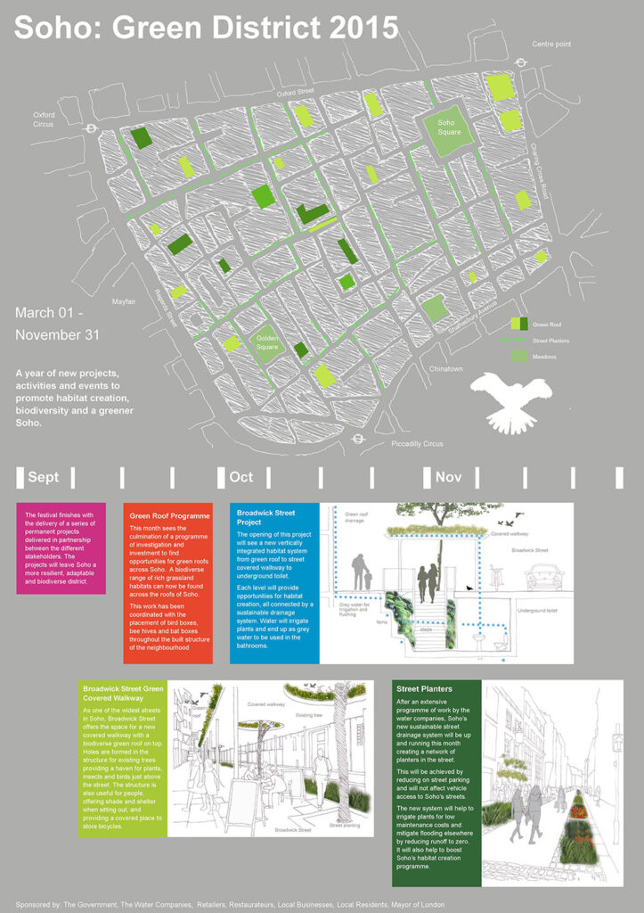urban greening integrated habitat poster